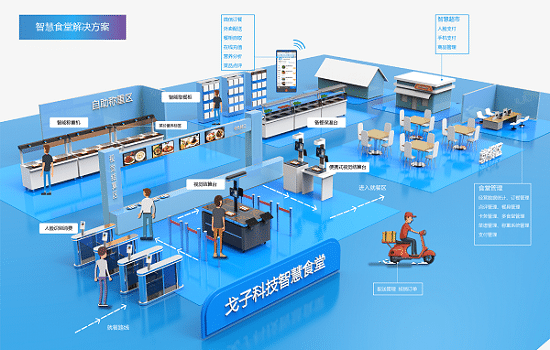 智慧食堂訂餐系統(tǒng)有哪些 智慧食堂訂餐系統(tǒng)設計功能有哪些