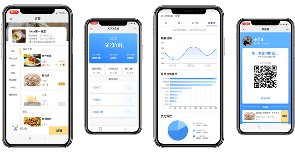 小程序點餐系統(tǒng)怎么做？點餐小程序可以為食堂帶來是你效益？
