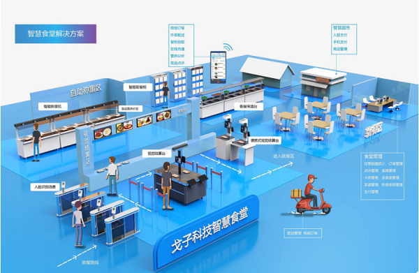 團餐企業(yè)如何邁向數(shù)字化、信息化發(fā)展