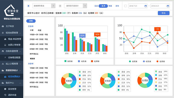 為什么要做戈子科技智慧食堂管理系統(tǒng)？