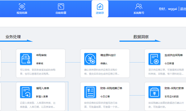 智慧食堂管理系統(tǒng)如何為企業(yè)食堂排憂解難？