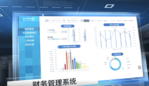 戈子智慧食堂消費(fèi)系統(tǒng)有什么功能？