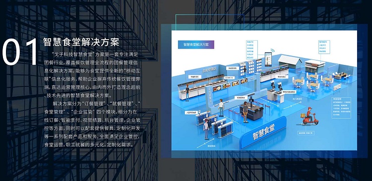 戈子科技智慧食堂解決方案能解決哪些問題？