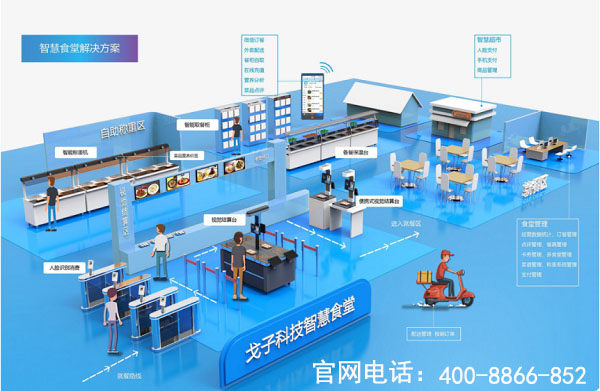 戈子科技智慧食堂方案賦能食堂商戶智能經(jīng)營，快速結(jié)算！