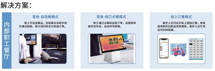 防疫當(dāng)前，“無接觸”點(diǎn)餐收銀系統(tǒng)如何餐飲破冰？