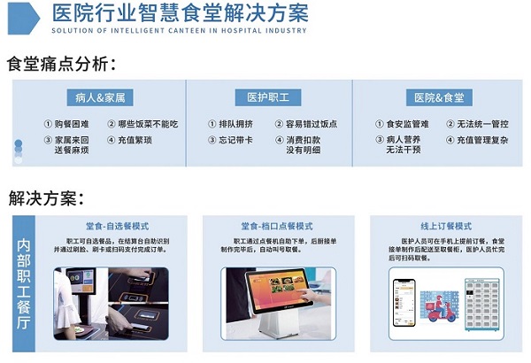 智慧結(jié)算臺(tái)幫助食堂商戶輕松收銀和管理