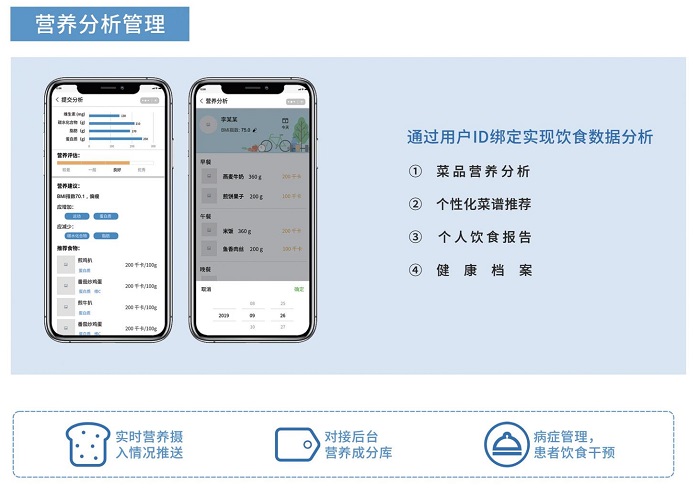 智慧食堂賦能餐飲升級(jí)，膳食營(yíng)養(yǎng)看得見(jiàn)！