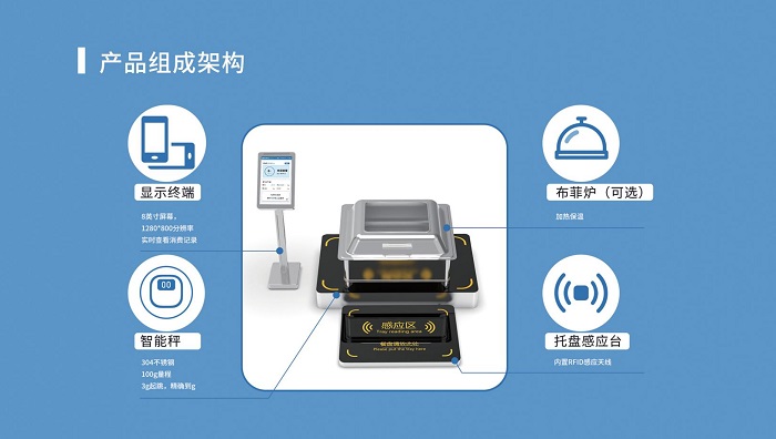 2000人的智慧食堂解決方案一套多少錢 費(fèi)用預(yù)算多少？