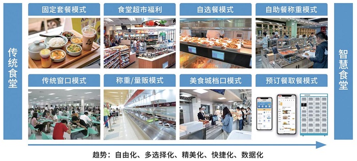 智能餐廳系統(tǒng)幫助門店高效運營！