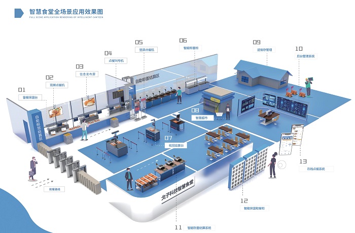 建設(shè)智慧食堂有哪些方案？預(yù)算多少？