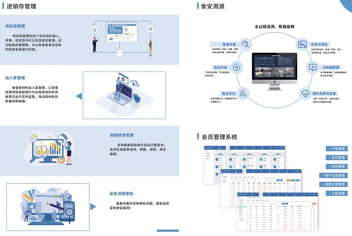 建設(shè)智慧食堂，開展智能服務(wù)