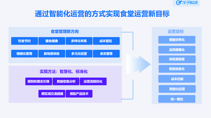 學校智慧食堂解決方案