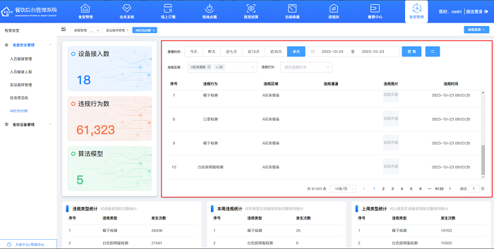 智慧食堂管理系統(tǒng)